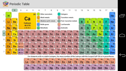 features table periodic of group 2 Table  Physical appoLearning / School Science Periodic Middle /