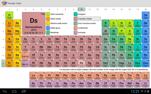 high table elements of periodic school Periodic Table Screenshot